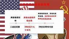 世界多极化