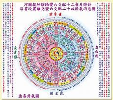 涣卦六三爻